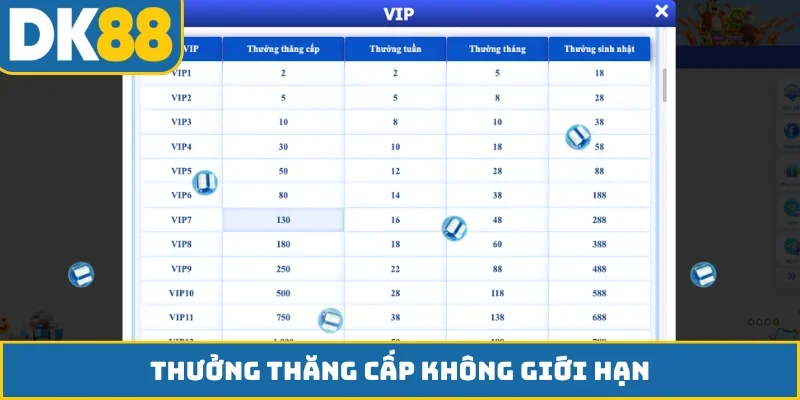 Thưởng thăng cấp không giới hạn
